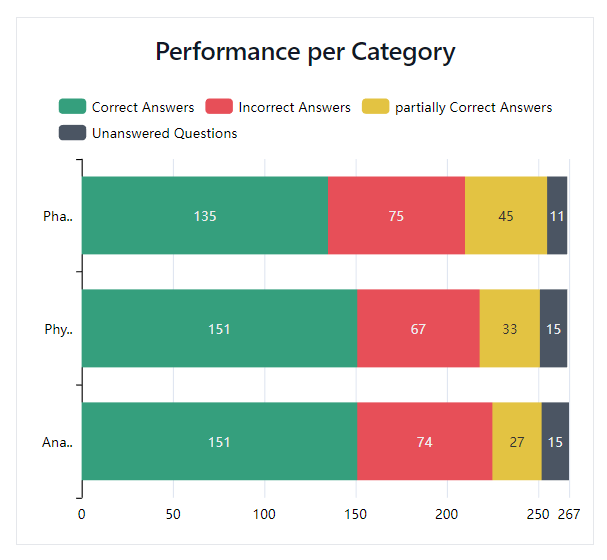 Check performance